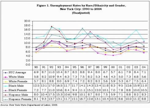 UNEMPLOYMENT