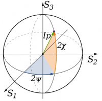 PoincarÃƒÂ©