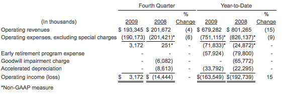 NEWSPAPER DIVISION REVENUES