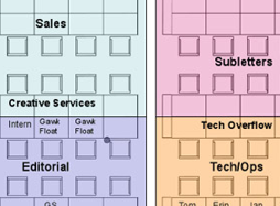 OLD GM CHART