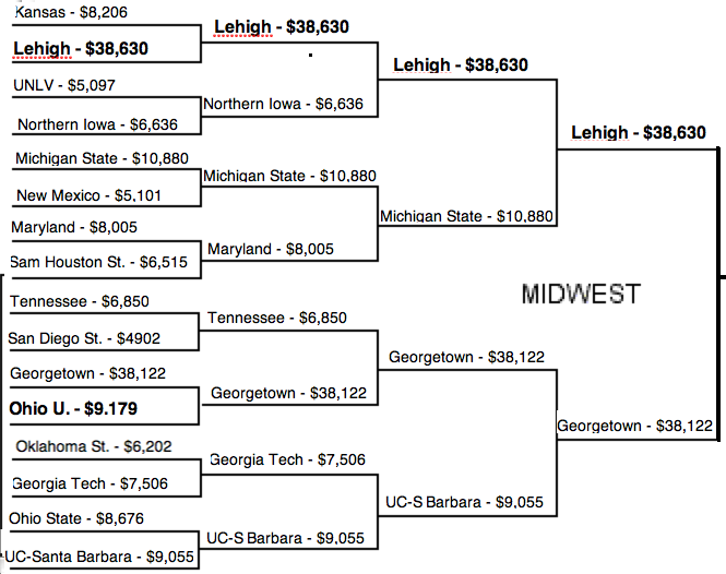 ncaa 3