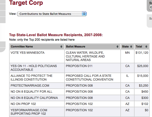 target prop 8