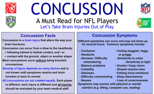 CONCUSSION