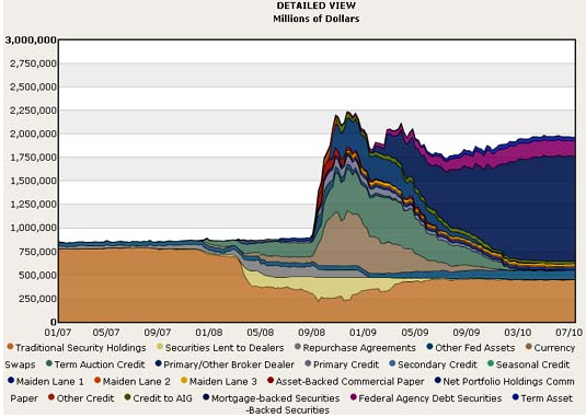 The Fed