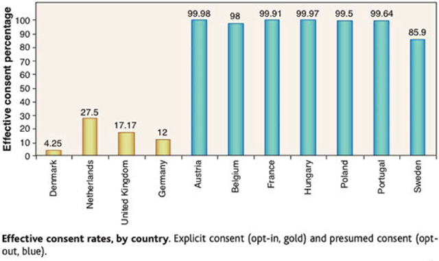 consentnrates