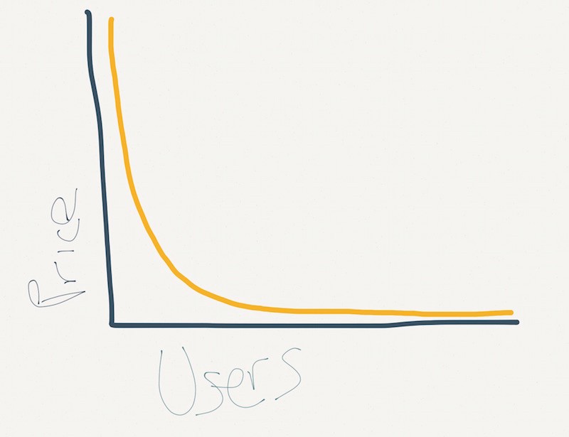 themagicubercurve