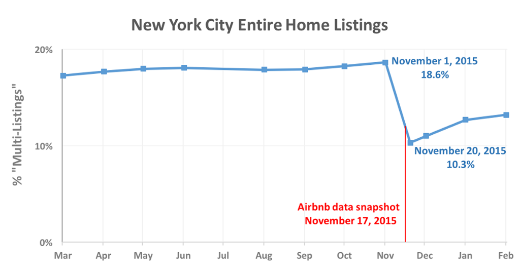 how-airbnb-hid-the-facts-in-nyc (1)